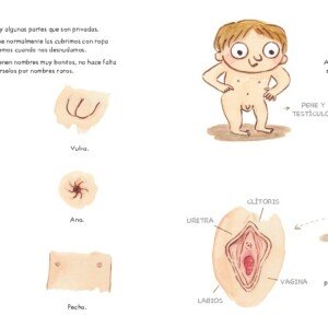 Ilustraciones del libro Tu cuerpo es tuyo de Lucía Serrano, mostrando y nombrando las partes privadas del cuerpo de forma natural, con etiquetas para pene, vulva, clítoris, ano, pezón, y pecho, junto con un mensaje sobre la importancia de llamar a las partes del cuerpo por su nombre